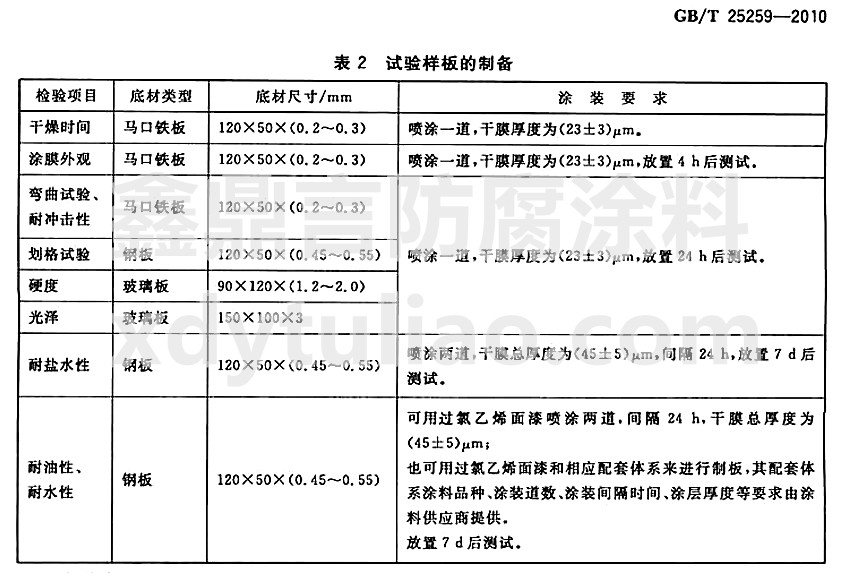 過氯乙烯樹脂涂料國(guó)家標(biāo)準(zhǔn)GB/T25259-2010-表2 實(shí)驗(yàn)樣板的制備 過氯乙烯樹脂涂料國(guó)家標(biāo)準(zhǔn)GB/T25259-2010-表2 實(shí)驗(yàn)樣板的制備