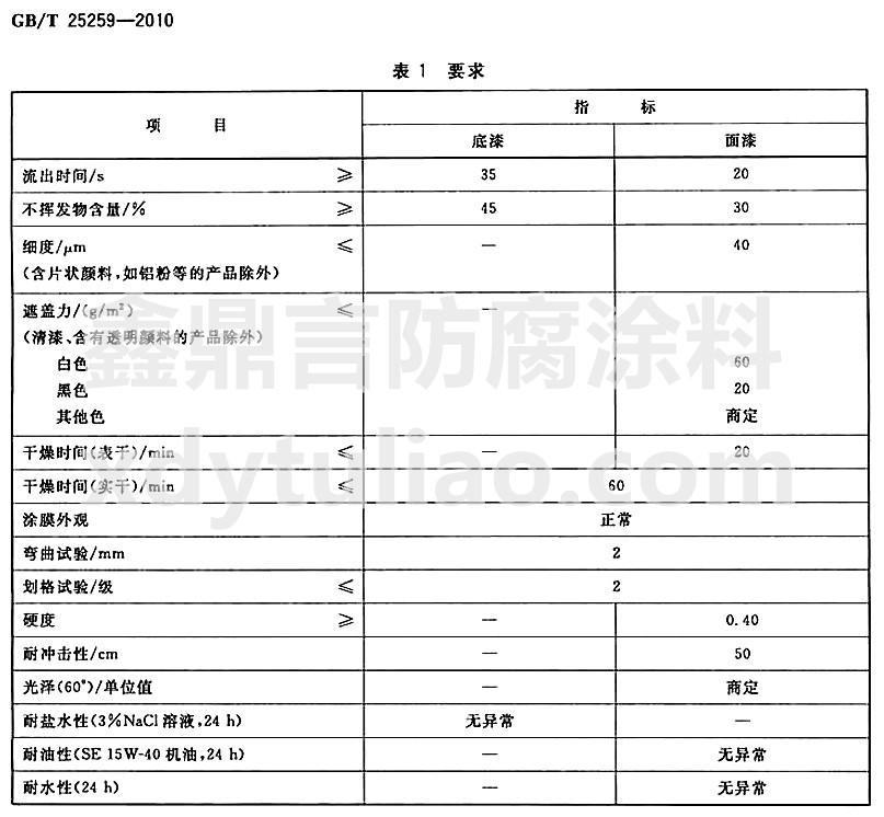 過氯乙烯樹脂涂料國(guó)家標(biāo)準(zhǔn)GB/T25259-2010-表1 要求 過氯乙烯樹脂涂料國(guó)家標(biāo)準(zhǔn)GB/T25259-2010-表1 要求